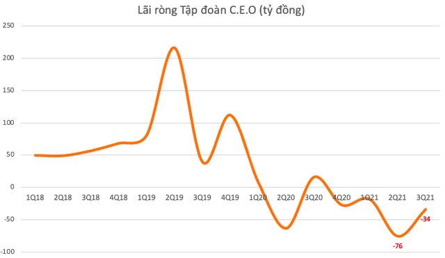 Cơn mưa tiền ở cổ phiếu đầu cơ: Đầu sóng hay cuối sóng - Ảnh 1.