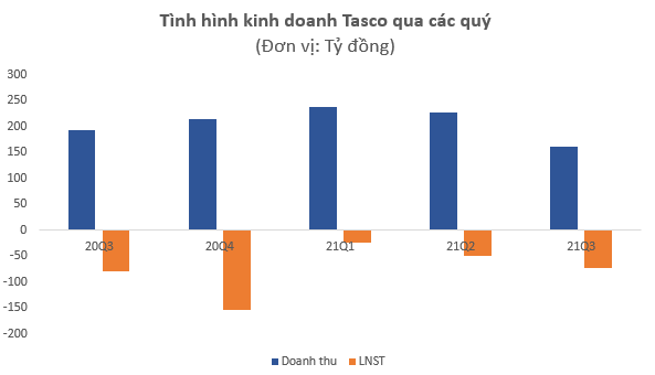 Cơn mưa tiền ở cổ phiếu đầu cơ: Đầu sóng hay cuối sóng - Ảnh 2.