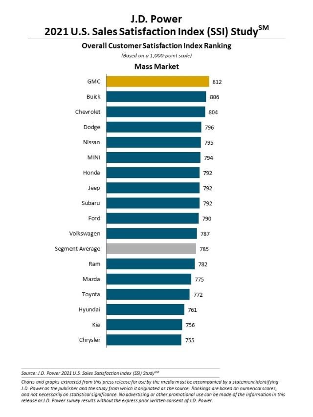 Không phải Mercedes-Benz hay Lexus, Porsche mới là thương hiệu số 1 trong việc làm hài lòng khách hàng - Ảnh 3.