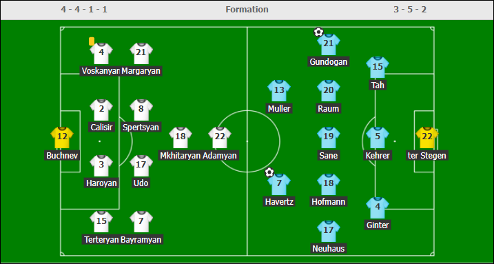 Kết quả trận Armenia vs Đức (Vòng loại World Cup) - Ảnh 1.