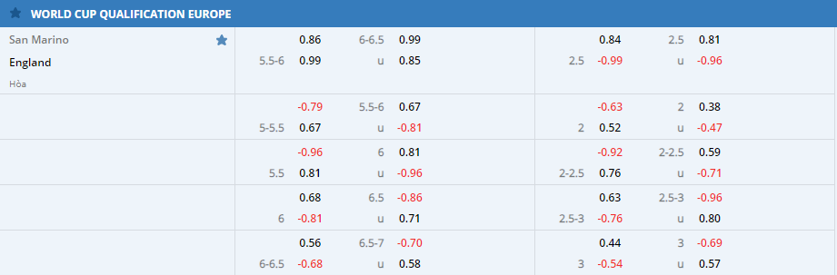 Nhận định, soi kèo, dự đoán San Marino vs Anh (vòng loại World Cup 2022 khu vực châu Âu) - Ảnh 1.