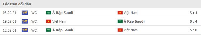 Nhận định, soi kèo, dự đoán đội tuyển Việt Nam vs Saudi Arabia (vòng loại 3 World Cup 2022) - Ảnh 2.