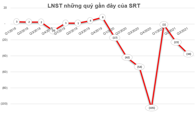 Liên tiếp báo lỗ nhưng cổ phiếu 2 công ty đường sắt bất ngờ giúp nhà đầu tư lãi đậm - Ảnh 1.