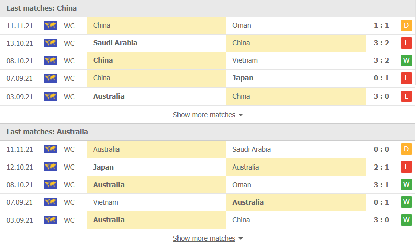 Nhận định, soi kèo, dự đoán Trung Quốc vs Australia (vòng loại 3 World Cup 2022) - Ảnh 2.