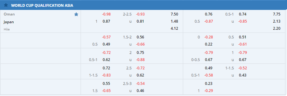 Nhận định, soi kèo, dự đoán Oman vs Nhật Bản (vòng loại 3 World Cup 2022) - Ảnh 1.