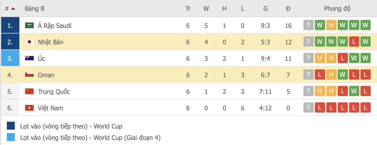 Thắng Oman, Nhật Bản chiếm ưu thế trong cuộc đua giành vé dự World Cup 2022 - Ảnh 7.