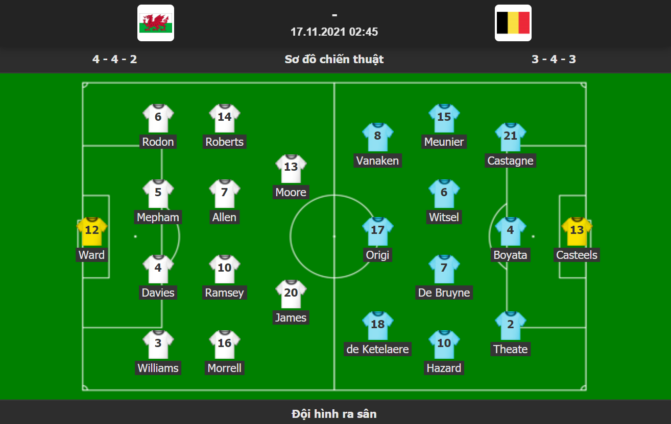 Kết quả trận đấu Xứ Wales vs Bỉ  - Ảnh 1.