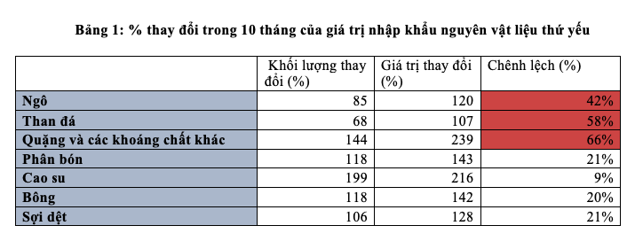 NHNN giảm mạnh giá mua USD giúp gì cho nền kinh tế và thị trường chứng khoán? - Ảnh 3.