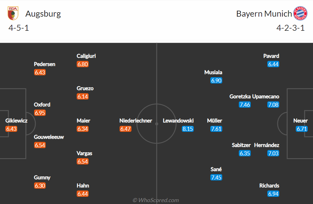 Nhận định, soi kèo, dự đoán Augsburg vs Bayern Munich (vòng 12 Bundesliga) - Ảnh 2.