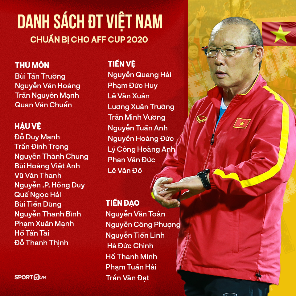 Tuyển Việt Nam gọi 33 cầu thủ chuẩn bị AFF Cup 2020: Giữ Tấn Trường, Minh Vương - Ảnh 3.