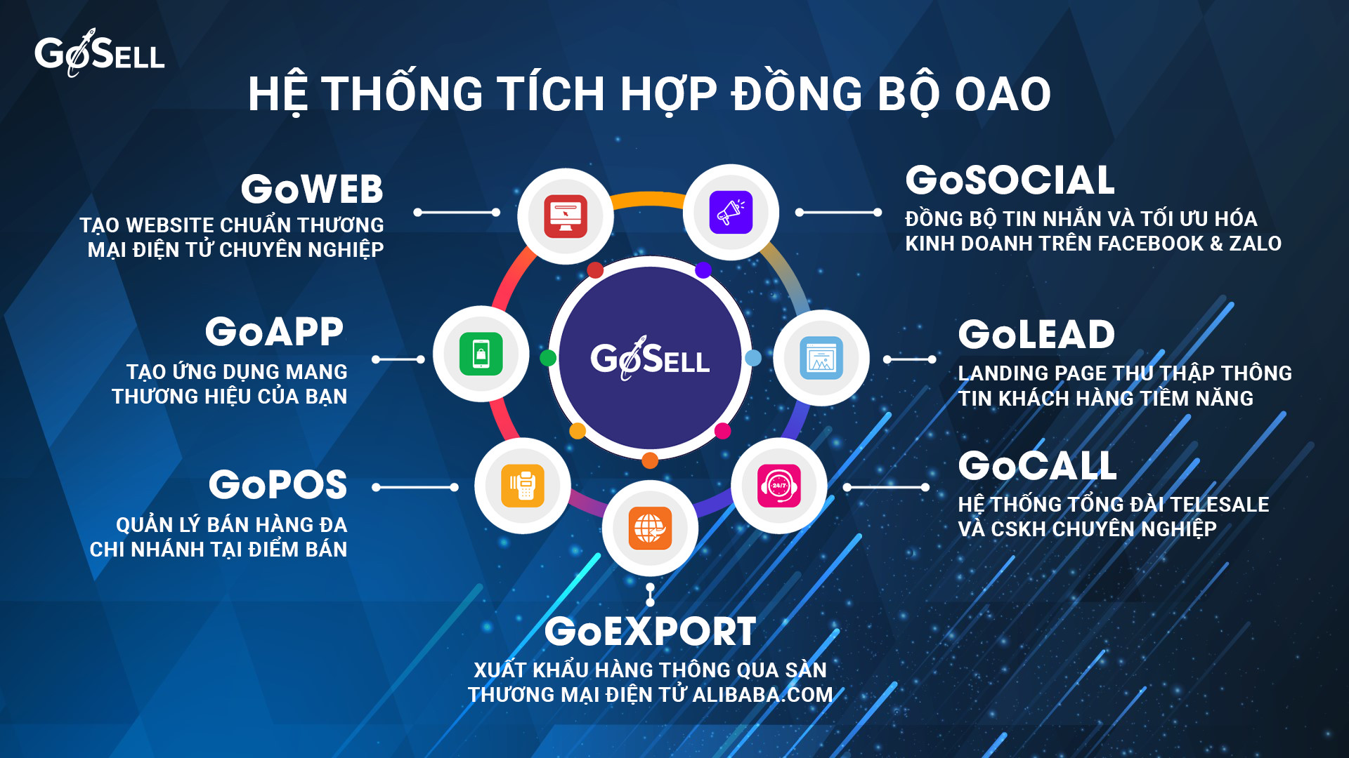 GoSELL ra mắt gói sản phẩm GoSOCIAL - giải pháp kinh doanh đắc lực cho doanh nghiệp - Ảnh 1.