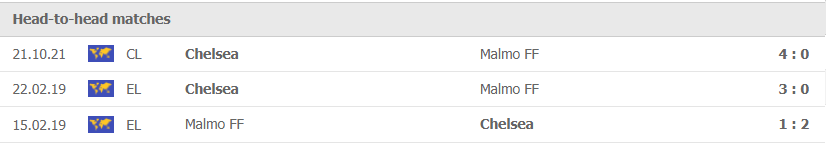 Nhận định, soi kèo, dự đoán Malmo vs Chelsea (bảng H Champions League) - Ảnh 2.