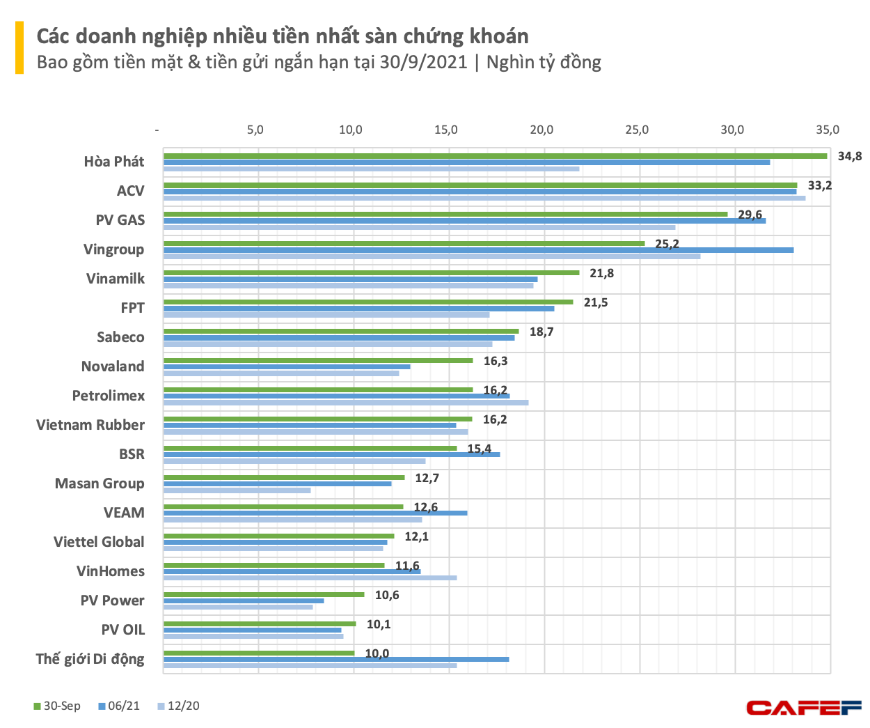 Ai là vua tiền mặt trên sàn chứng khoán? - Ảnh 1.