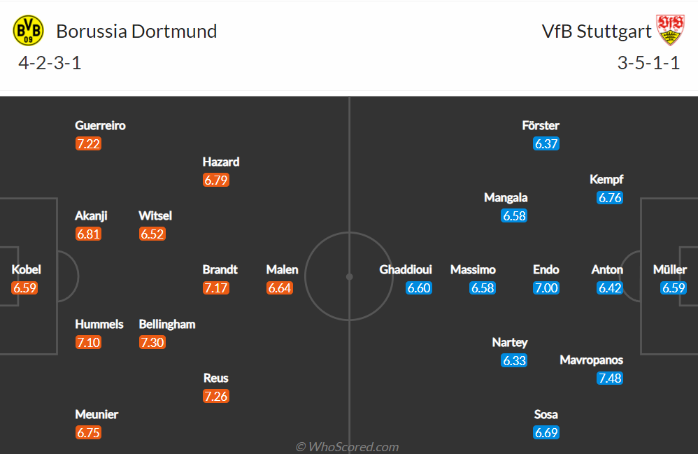 Nhận định, soi kèo, dự đoán Dortmund vs Stuttgart (vòng 12 Bundesliga) - Ảnh 1.