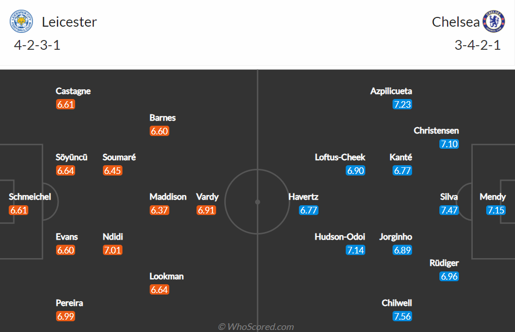 Nhận định, soi kèo, dự đoán Leicester vs Chelsea (vòng 12 Ngoại hạng Anh) - Ảnh 1.