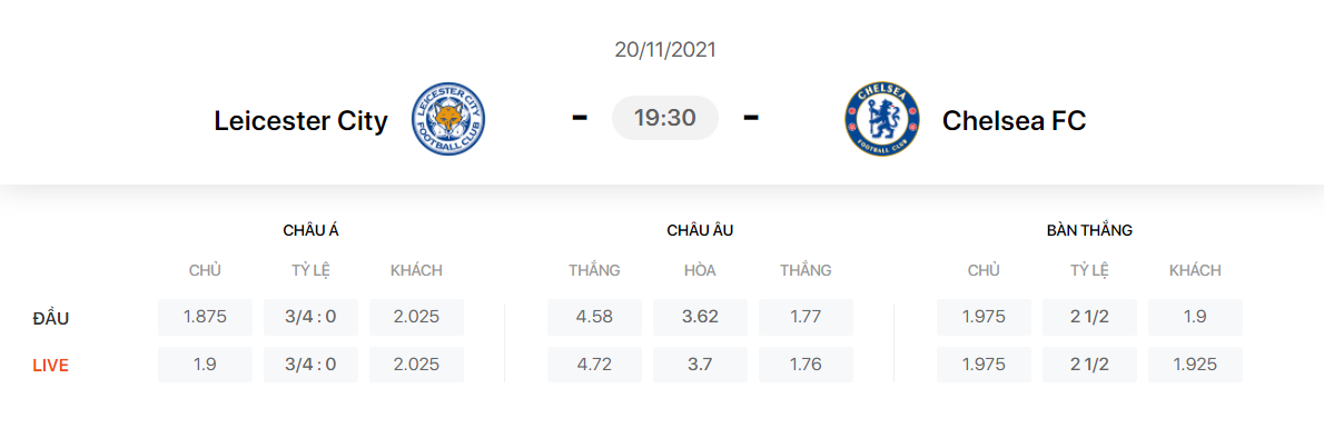 Nhận định, soi kèo, dự đoán Leicester vs Chelsea (vòng 12 Ngoại hạng Anh) - Ảnh 1.