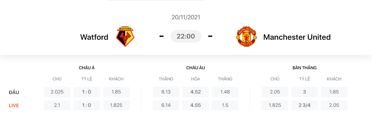 Nhận định, soi kèo, dự đoán Watford vs MU (vòng 12 Ngoại hạng Anh) - Ảnh 1.