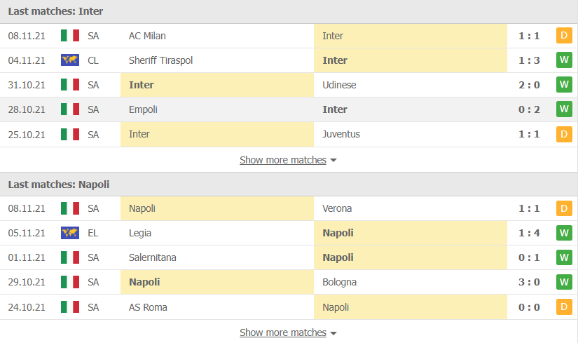 Nhận định, soi kèo, dự đoán Inter Milan vs Napoli (vòng 13 Serie A) - Ảnh 3.