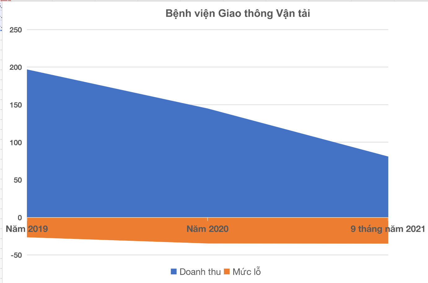 Bệnh viện liên quan đến Bầu Hiển thua lỗ 20 quý liên tiếp, thương vụ thoái vốn của T&T chưa thành? - Ảnh 1.