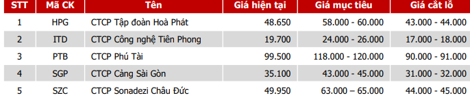 Điểm mặt những cổ phiếu tốt đang ở vùng quá bán, phù hợp để tích lũy - Ảnh 1.