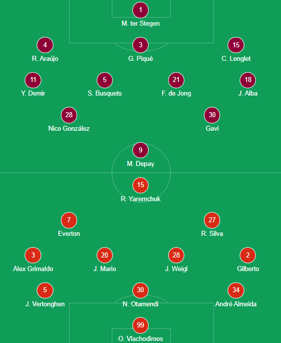 Kết quả trận đấu Barcelona vs Benfica - Ảnh 1.