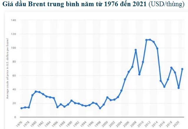 2 thế lực quyết định giá xăng dầu năm 2022 - Ảnh 1.