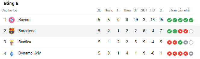 Barcelona thoát thua nhờ pha dứt điểm cẩu thả của cầu thủ Benfica  - Ảnh 5.