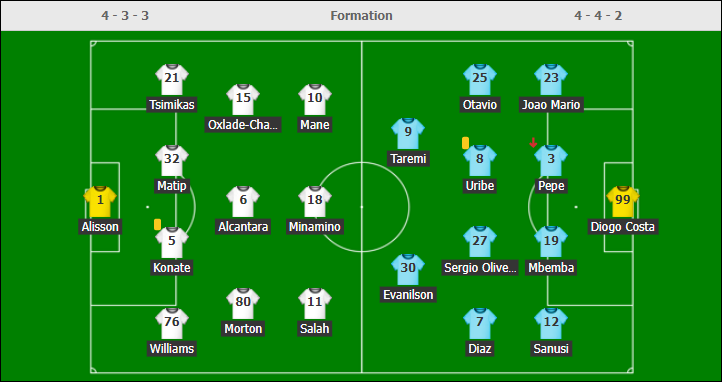 Kết quả trận Liverpool vs Porto - Ảnh 1.