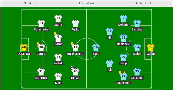 Kết quả trận Mura vs Tottenham - Ảnh 1.