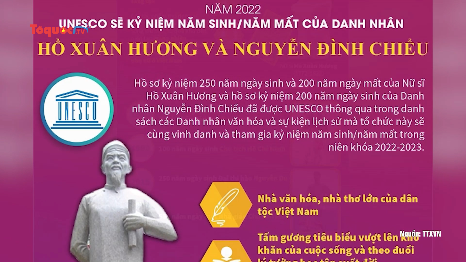 UNESCO tôn vinh Danh nhân văn hóa Hồ Xuân Hương và Nguyễn Đình Chiểu