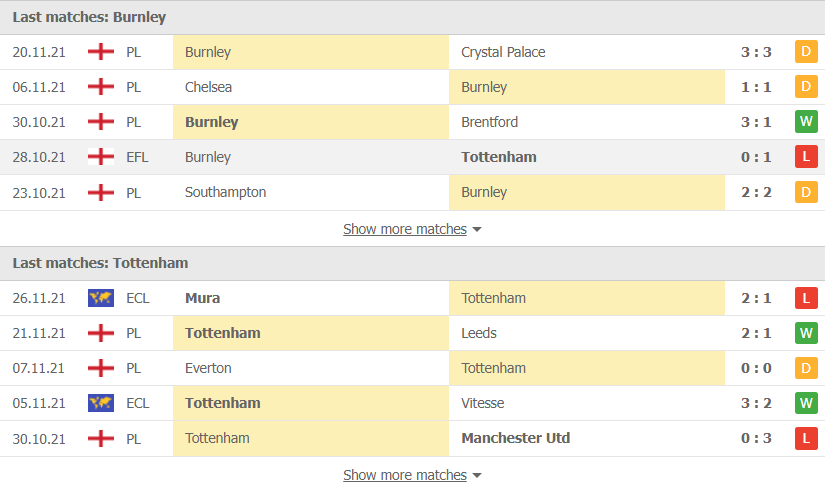 Nhận định, soi kèo, dự đoán Burnley vs Tottenham (vòng 13 Ngoại hạng Anh) - Ảnh 3.