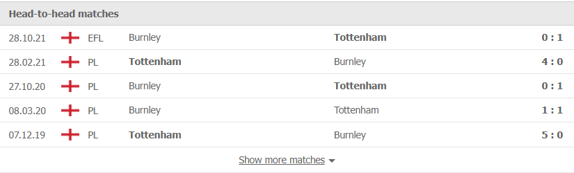 Nhận định, soi kèo, dự đoán Burnley vs Tottenham (vòng 13 Ngoại hạng Anh) - Ảnh 2.