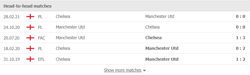 Nhận định, soi kèo, dự đoán Chelsea vs MU (vòng 13 Ngoại hạng Anh) - Ảnh 2.