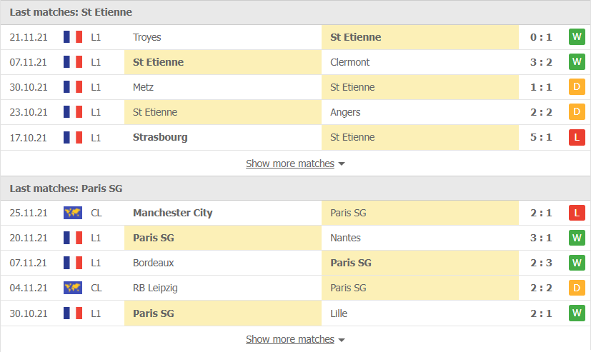 Nhận định, soi kèo, dự đoán Saint-Etienne vs PSG (vòng 15 Ligue 1) - Ảnh 3.