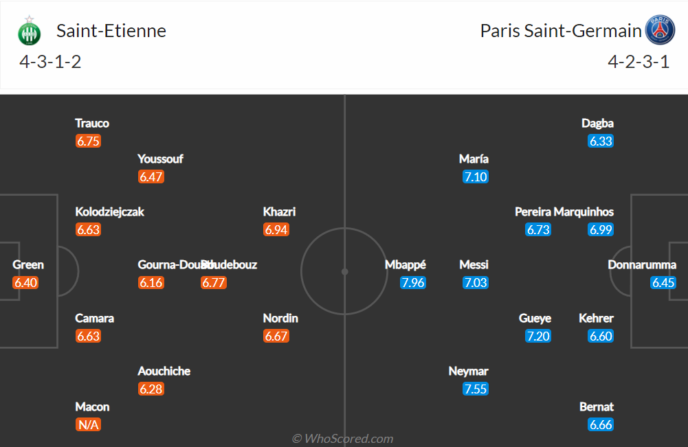Nhận định, soi kèo, dự đoán Saint-Etienne vs PSG (vòng 15 Ligue 1) - Ảnh 1.