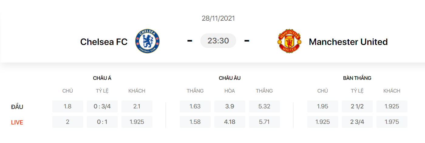 Nhận định, soi kèo, dự đoán Chelsea vs MU (vòng 13 Ngoại hạng Anh) - Ảnh 1.
