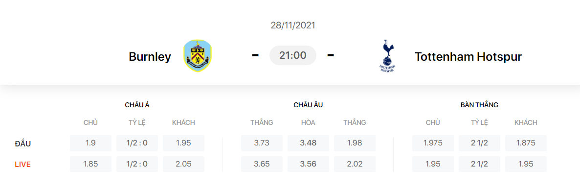 Nhận định, soi kèo, dự đoán Burnley vs Tottenham (vòng 13 Ngoại hạng Anh) - Ảnh 1.