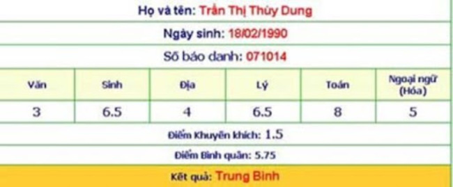 Giữa bão chỉ trích status Việt Nam khó thở hơn Mỹ, Hoa hậu Thuỳ Dung bị đào bảng điểm THPT thấp đến sốc, suýt ở lại lớp - Ảnh 2.