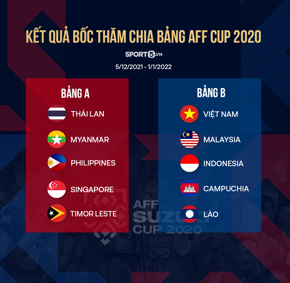 ĐT Philippines mất 7 cầu thủ quan trọng, HLV trưởng kêu gọi "đá bằng tinh thần" ở AFF Cup - Ảnh 2. ĐT Philippines mất 7 cầu thủ quan trọng, HLV trưởng kêu gọi "đá bằng tinh thần" ở AFF Cup - Ảnh 2.