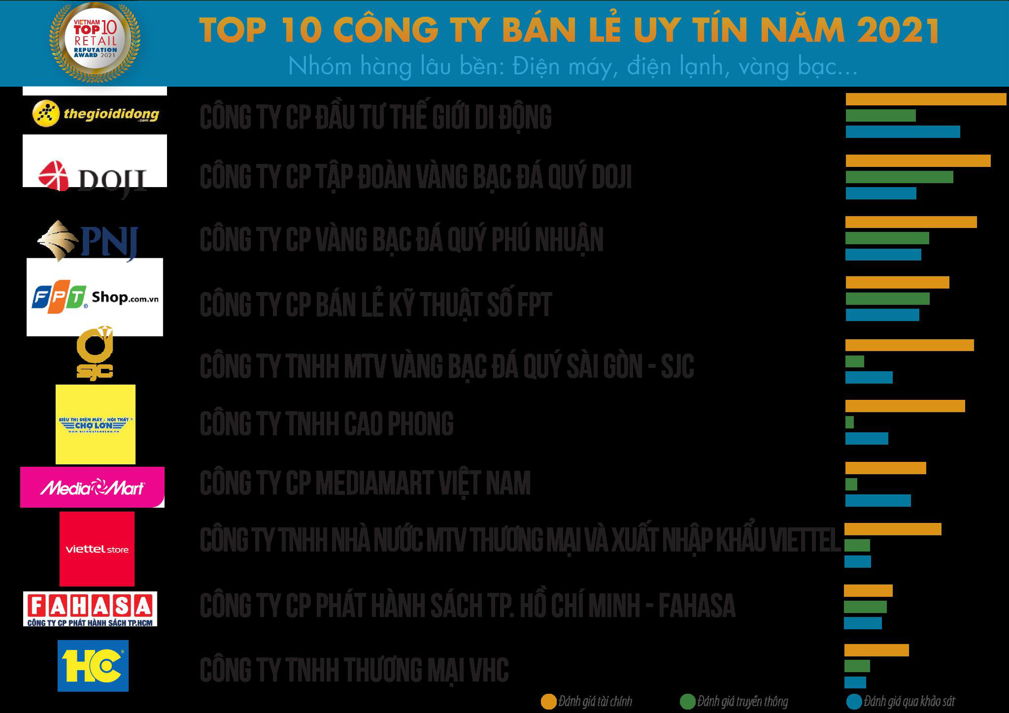 Tham vọng chinh phục ASEAN của nhà bán lẻ hàng đầu Việt Nam - Ảnh 1.