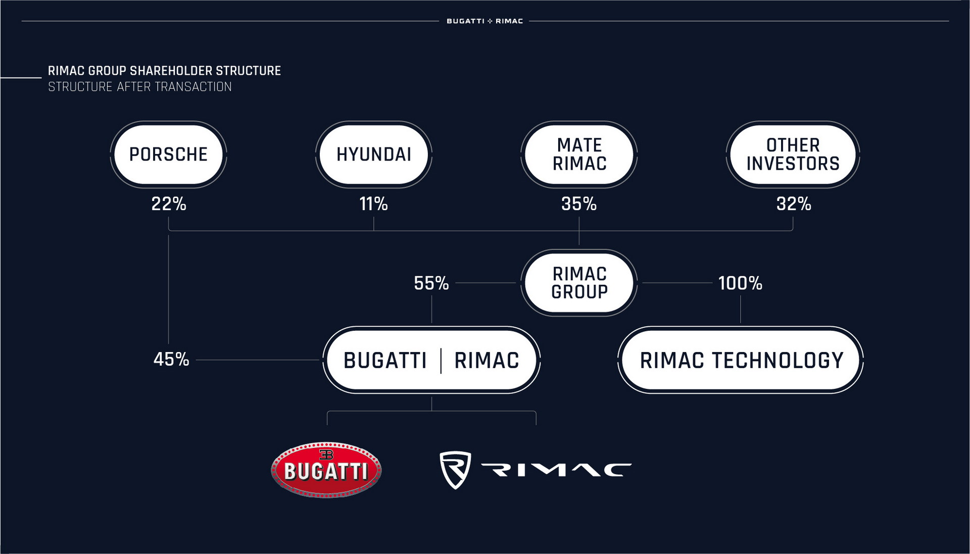 Bugatti Rimac chính thức thành hình: Thế lực lớn nhất của làng siêu xe thế giới? - Ảnh 2.