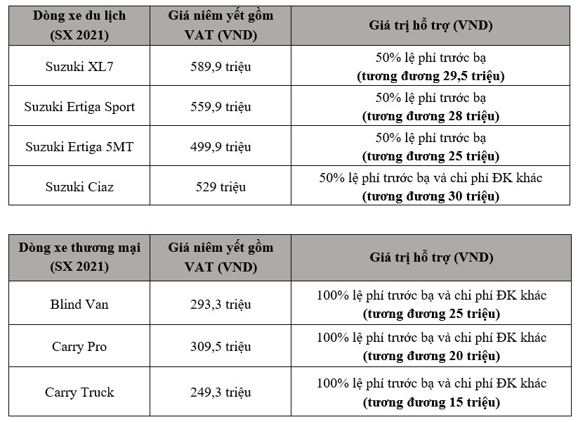 Suzuki ưu đãi “đậm” tháng 11, mừng XL7 bán chạy nhất phân khúc - Ảnh 3.