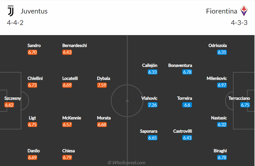 Nhận định, soi kèo, dự đoán Juventus vs Fiorentina (vòng 12 Serie A) - Ảnh 1.