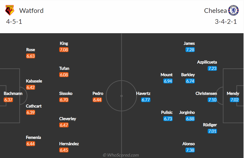 Nhận định, soi kèo, dự đoán Watford vs Chelsea (vòng 14 Ngoại hạng Anh) - Ảnh 1.