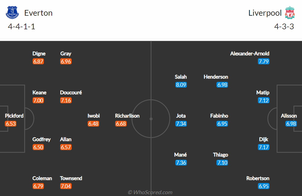 Nhận định, soi kèo, dự đoán Everton vs Liverpool (vòng 14 Ngoại hạng Anh) - Ảnh 1.