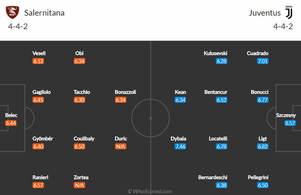 Nhận định, soi kèo, dự đoán Salernitana vs Juventus (vòng 15 Serie A) - Ảnh 2.