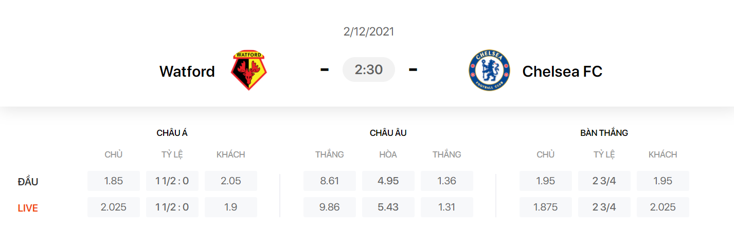 Nhận định, soi kèo, dự đoán Watford vs Chelsea (vòng 14 Ngoại hạng Anh) - Ảnh 1.