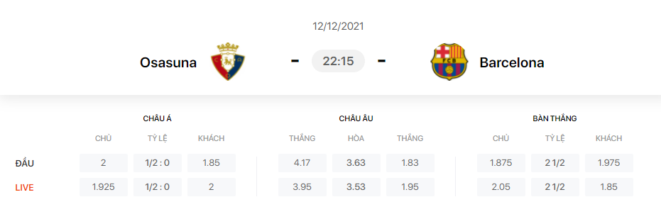 Nhận định, soi kèo, dự đoán Osasuna vs Barcelona (vòng 17 La Liga) - Ảnh 1.