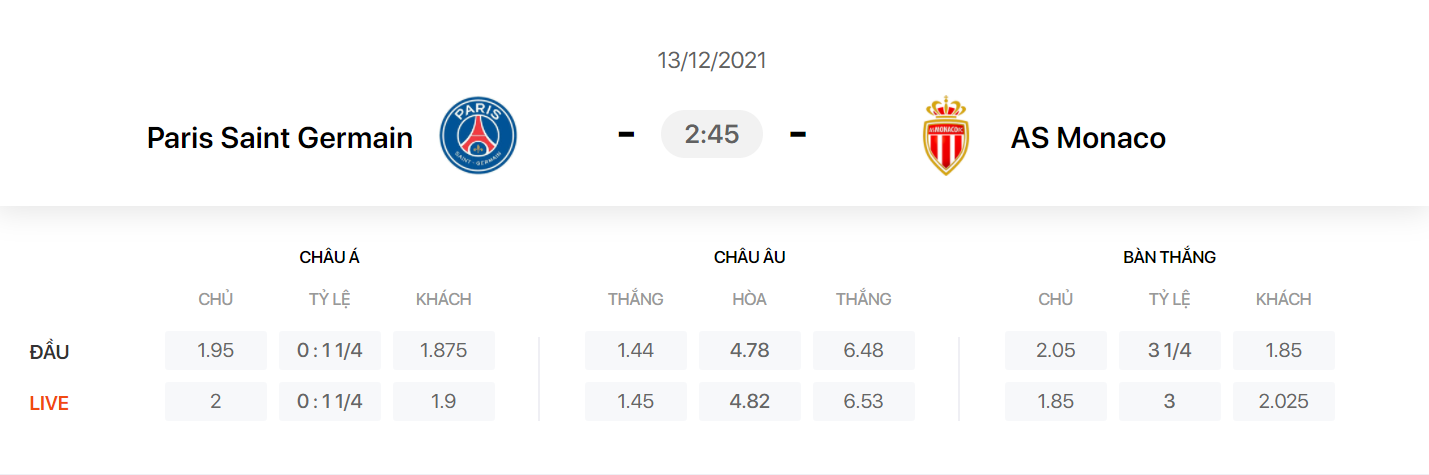 Nhận định, soi kèo, dự đoán PSG vs Monaco (vòng 18 Ligue 1) - Ảnh 1.