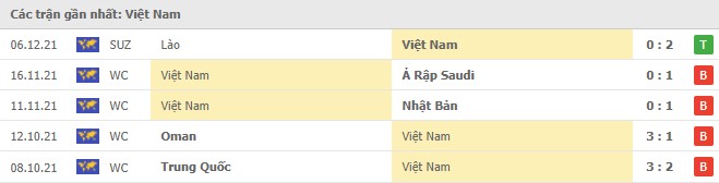 Nhận định, soi kèo, dự đoán đội tuyển Việt Nam vs Malaysia(AFF Cup 2020) - Ảnh 3.